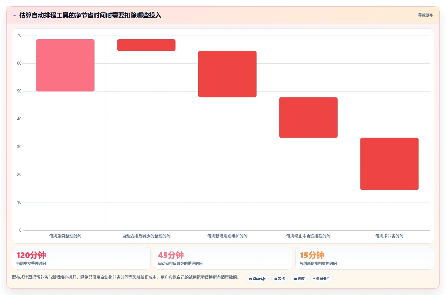 2026年效率之选:6款顶级工作安排的软件工具深度对比