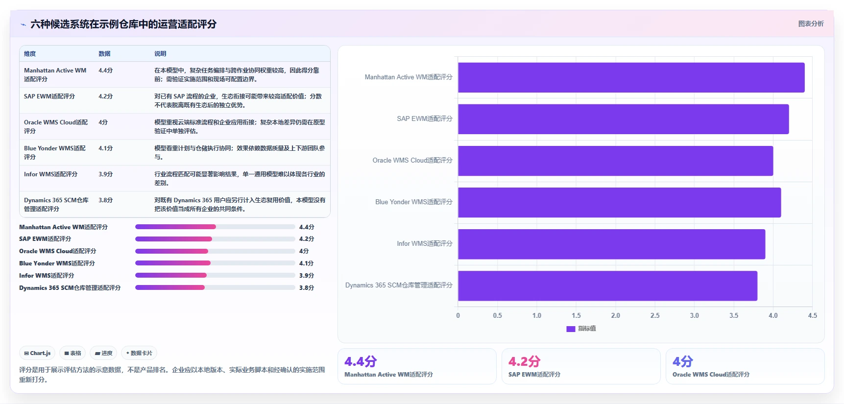 2026年效率革命：6大库内任务系统工具深度对比