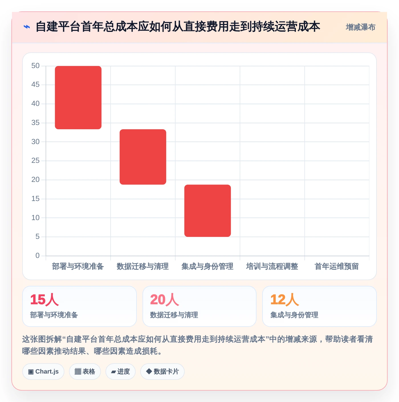 远程办公新趋势：2026年最受欢迎的5款自建协作平台对比