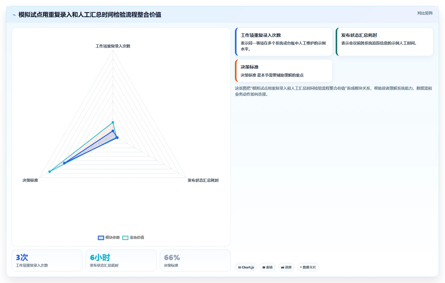 2026年主流研发项目管理软件对比:8款企业级工具选型指南