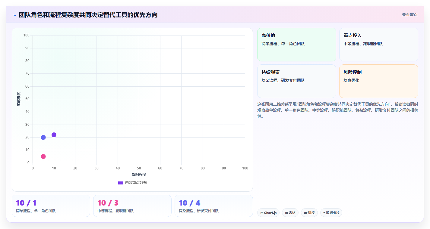 2026年适合小团队的十款项目管理工具替代Jira