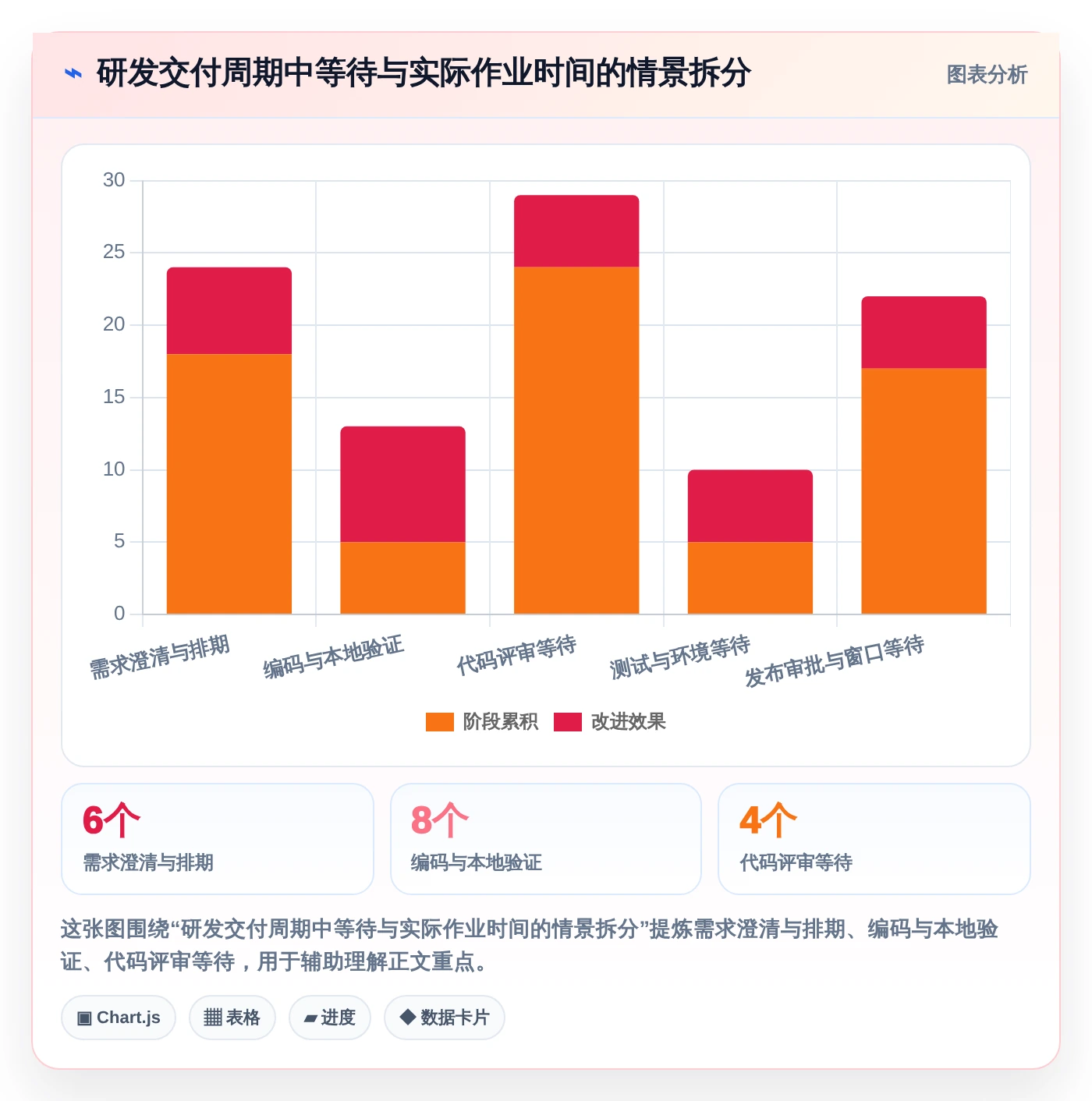 2026年研发效率提升指南:6款顶级研发人员使用的软件工具对比