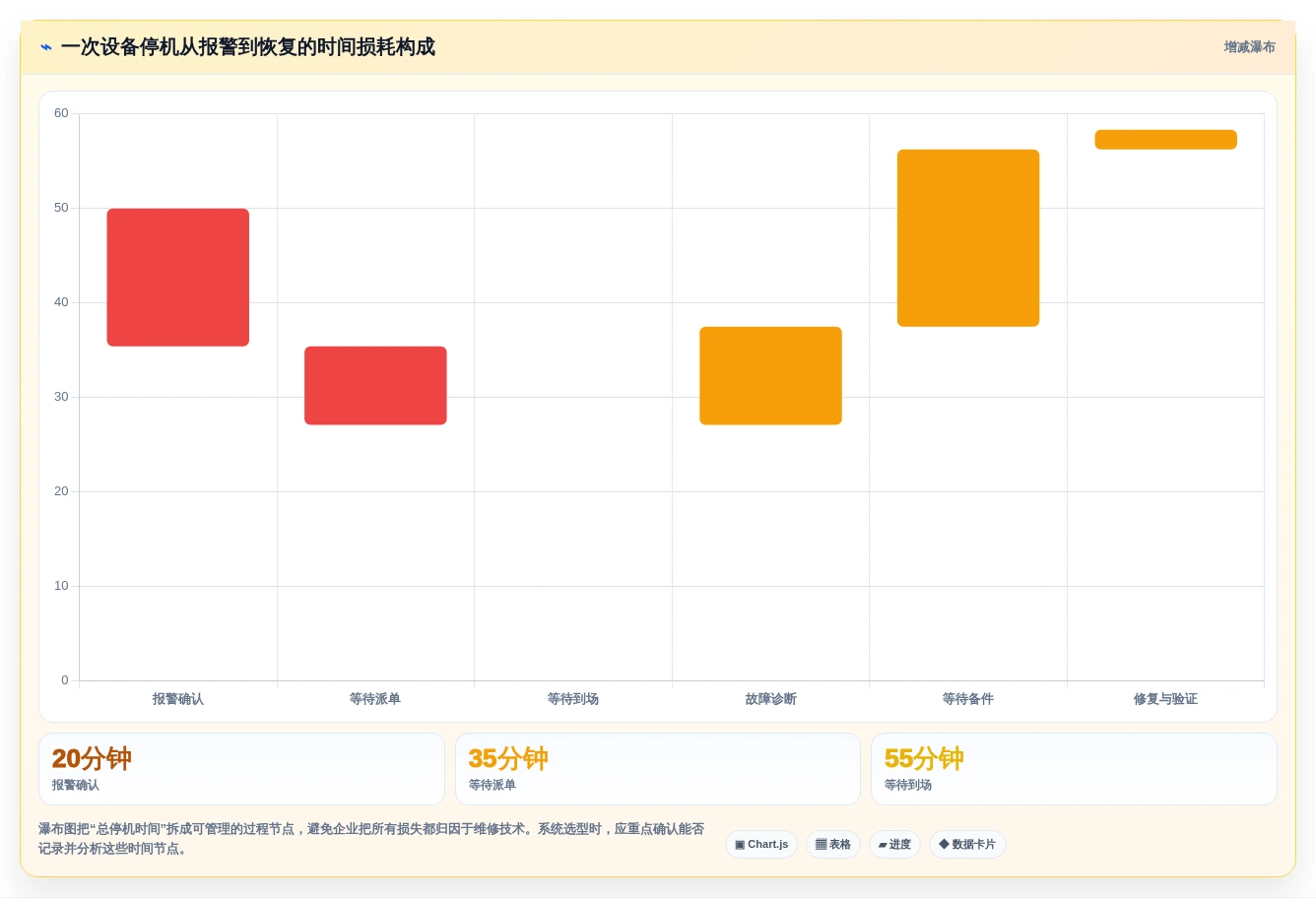 2026年一机一档管理系统大盘点:6款提升效率的顶级工具