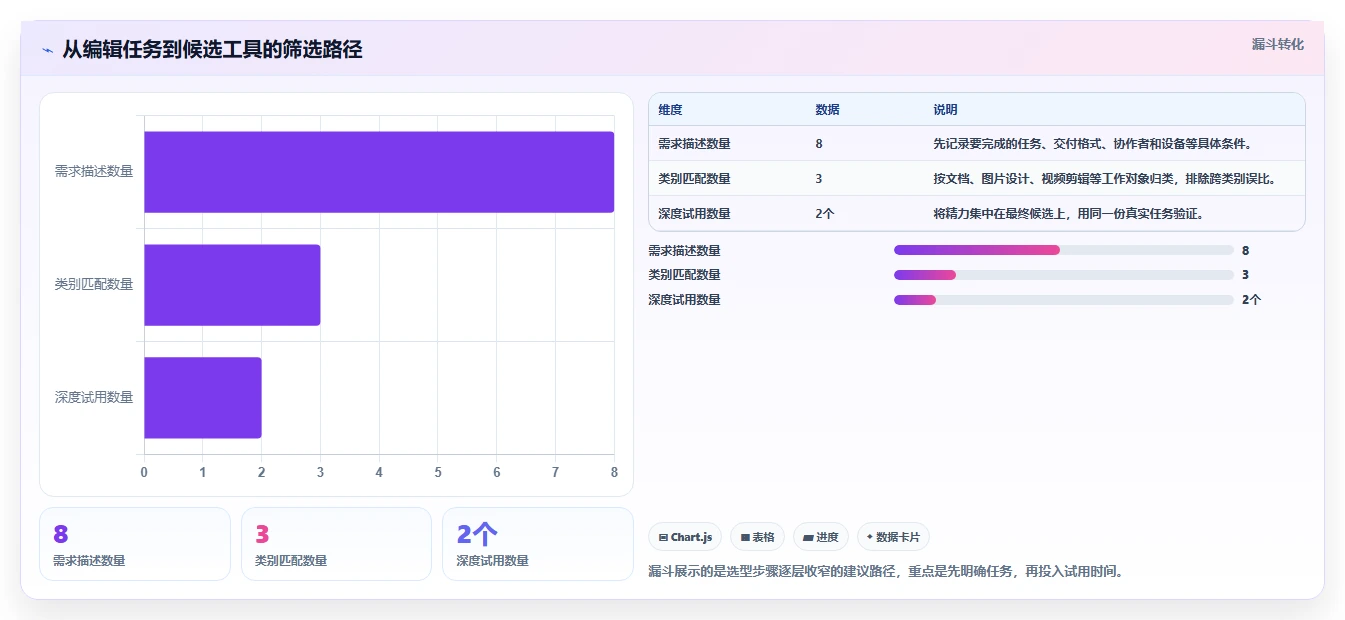 2026 年最佳在线编辑软件工具对比：如何选择合适的工具？