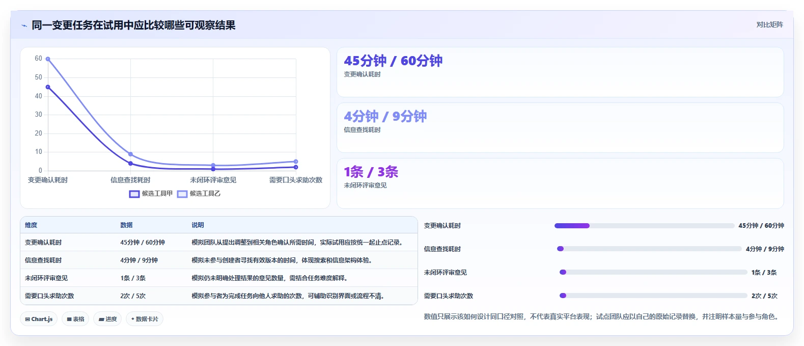 提升团队协作:2026年最佳比较好用的撰写产品文档的软件有哪些选型指南