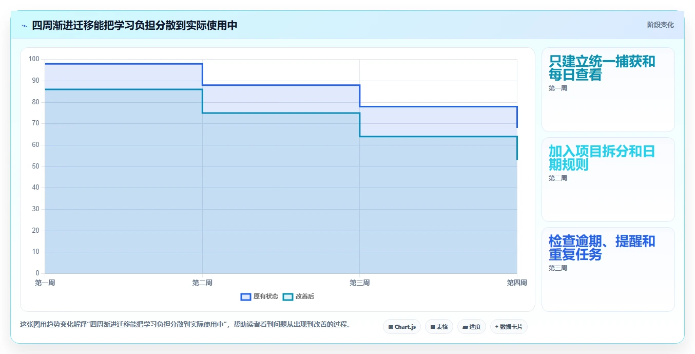 2026年效率革命：6大个人进度管理软件深度对比