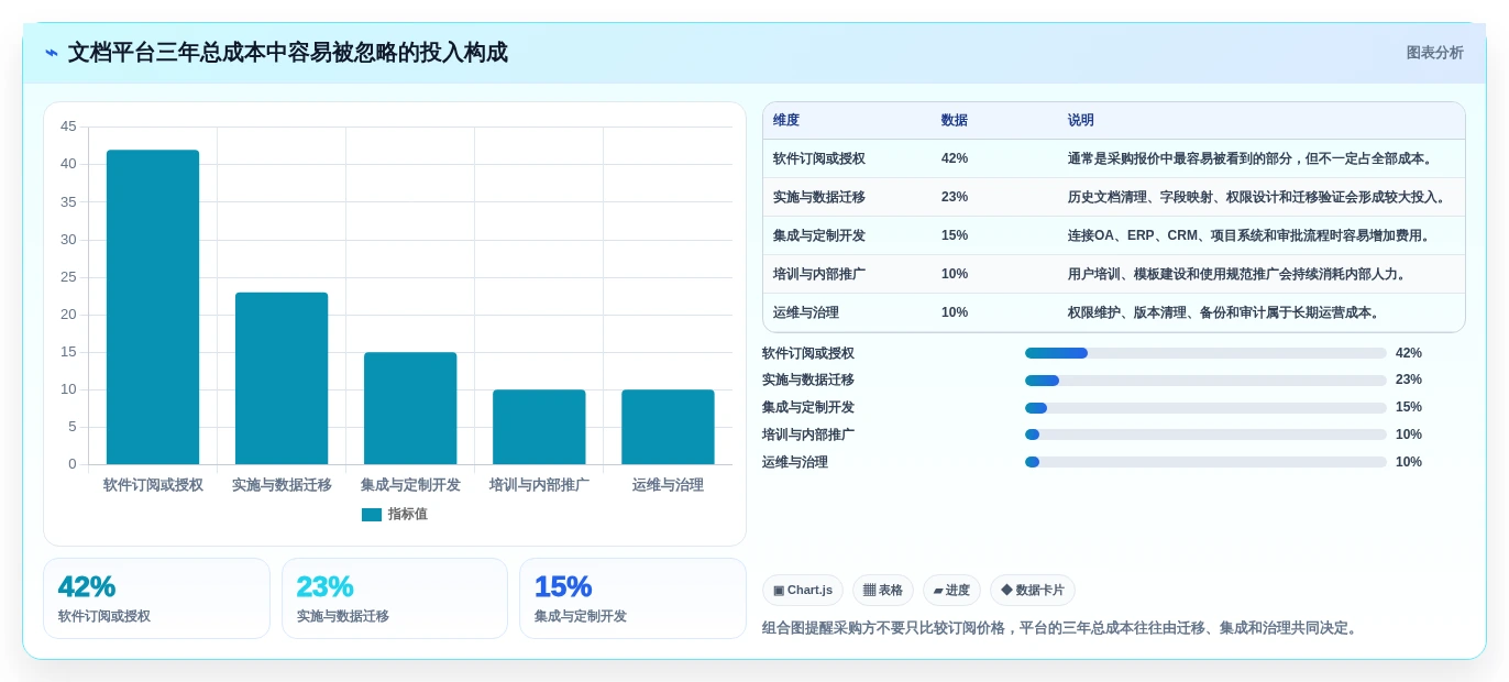 突破文档管理瓶颈:2026年7款革新性文档结构化平台盘点