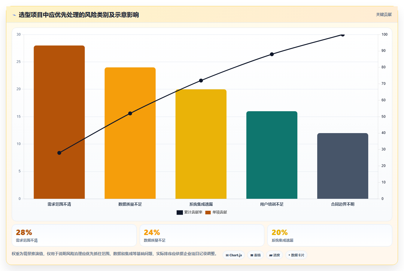 2026年企业管理系统选型指南：8类核心工具与场景化落地建议