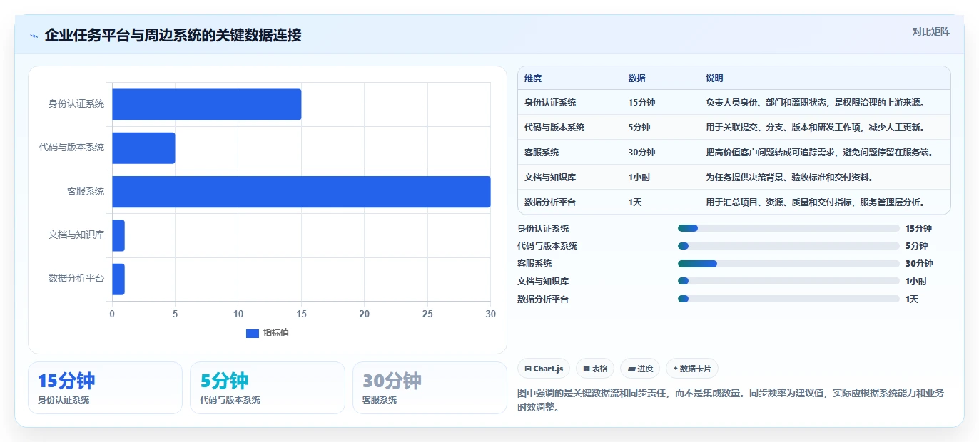 从小团队到大企业：2026年如何选择最适合你的工作任务管理的软件？