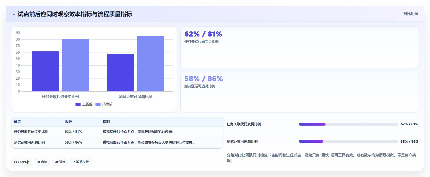 提升团队协作:2026年最受欢迎的5款研发工具管理系统推荐