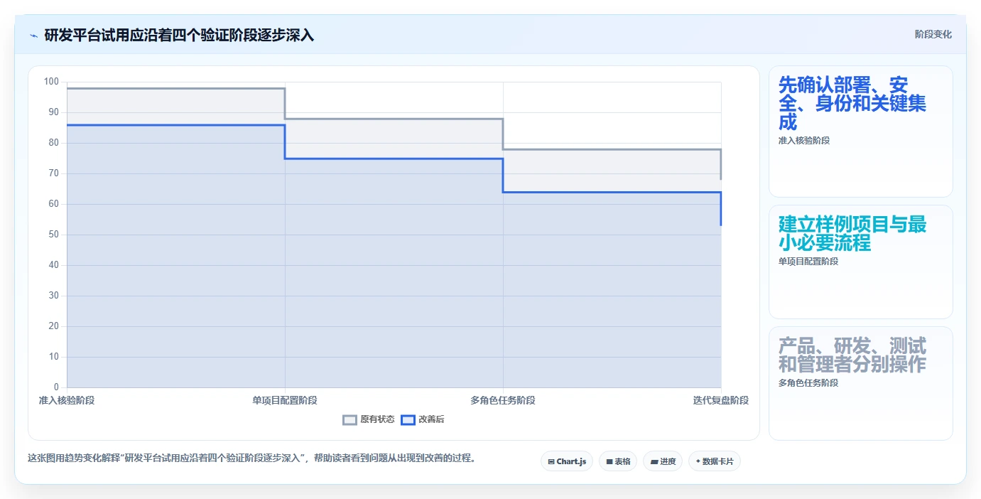2026年研发项目管理平台选型指南:7款企业级工具深度对比