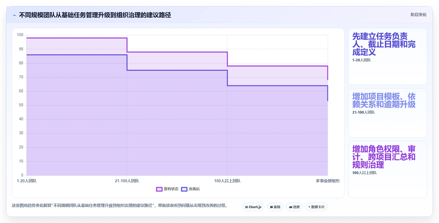 项目经理必看:2026年自动任务管理监控平台选型指南 - 6款顶级工具对比