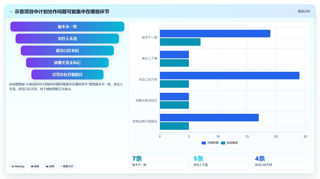 项目管理新趋势：5大计划说明工具助力2026年企业腾飞