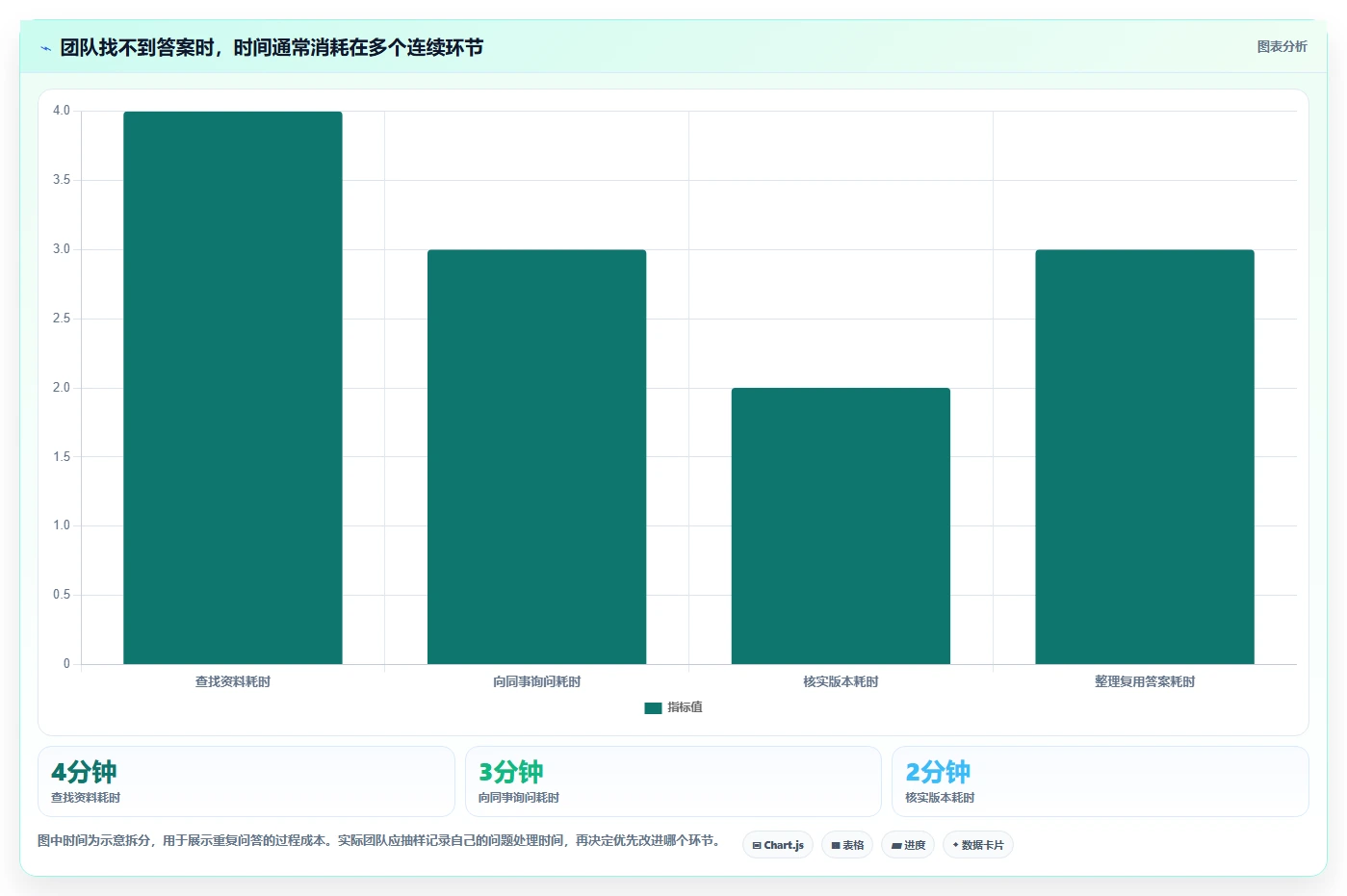 提升团队效率:2026年最值得投资的5大知识库+平台