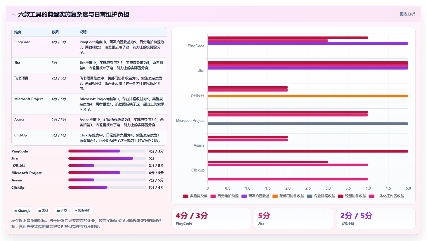 2026年项目概设工具大盘点：6款提升效率的顶级选择
