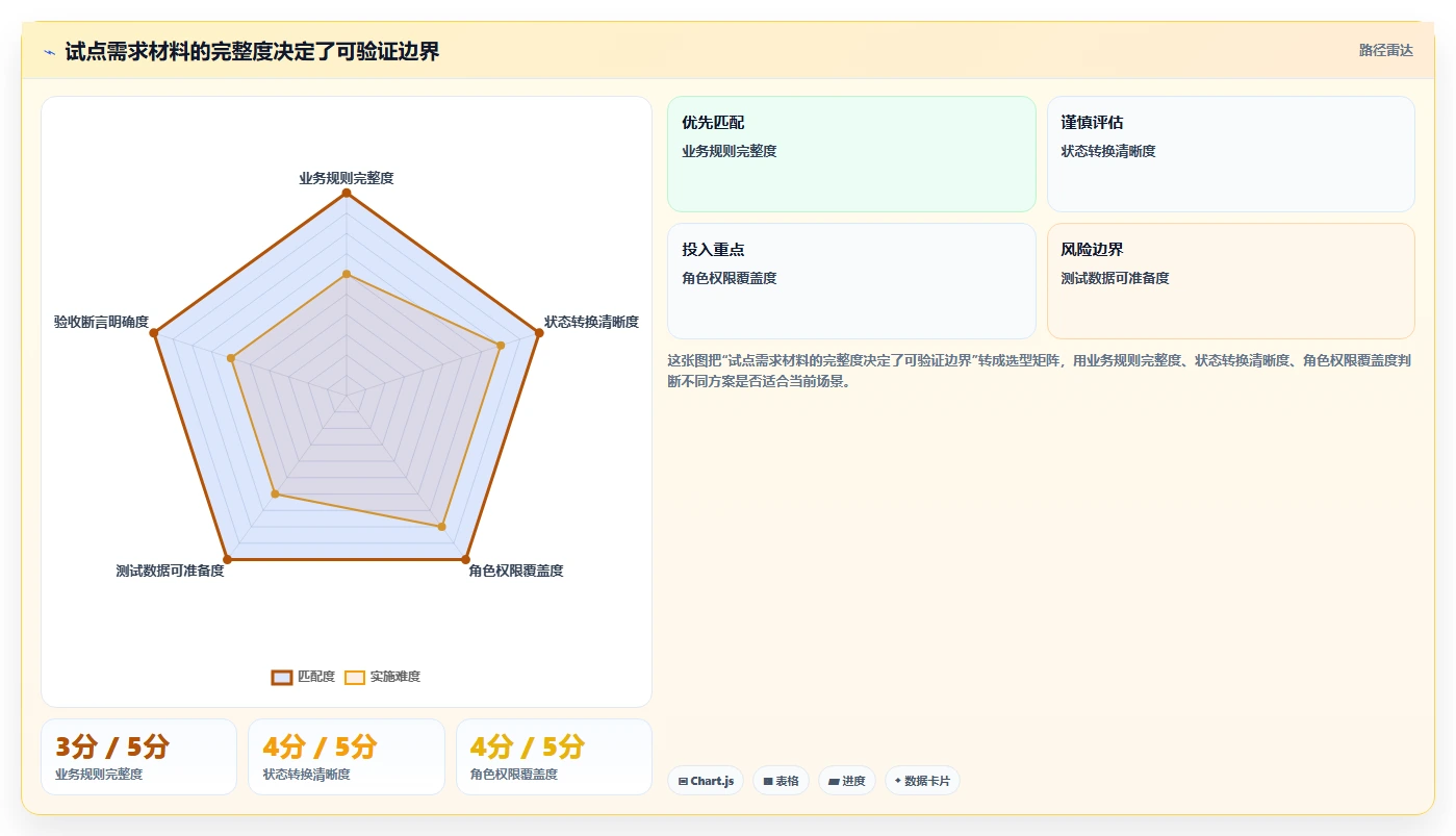 2026年火爆出圈的6大测试用例生成平台:提升效率的必备利器