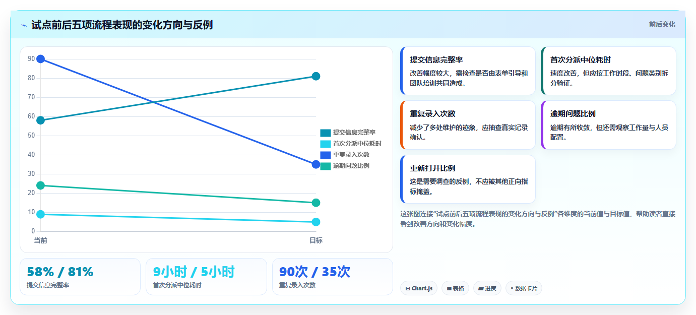 提升团队效率:2026年最受欢迎的5大协同编辑问题工具推荐