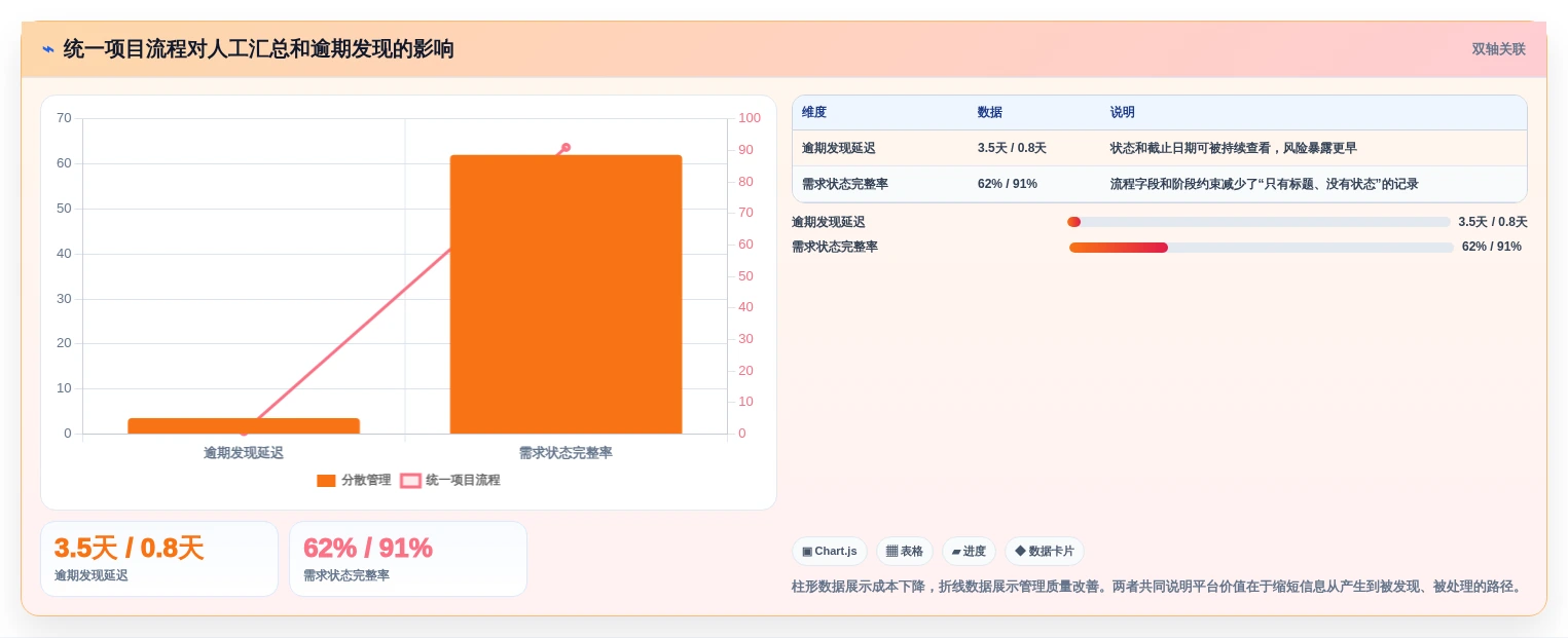 2026年效率大提升:6款顶级待办项软件工具深度对比