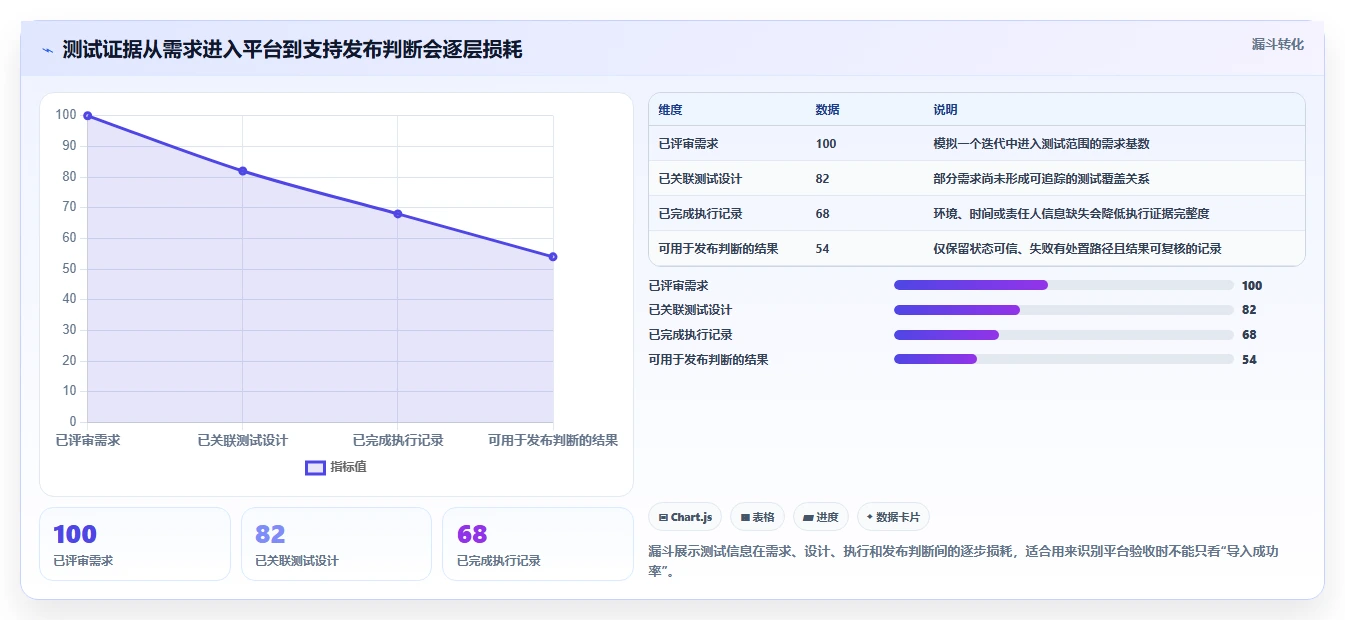 2026年精选:6款优秀测试用例云平台软件有哪些?开发团队必备指南