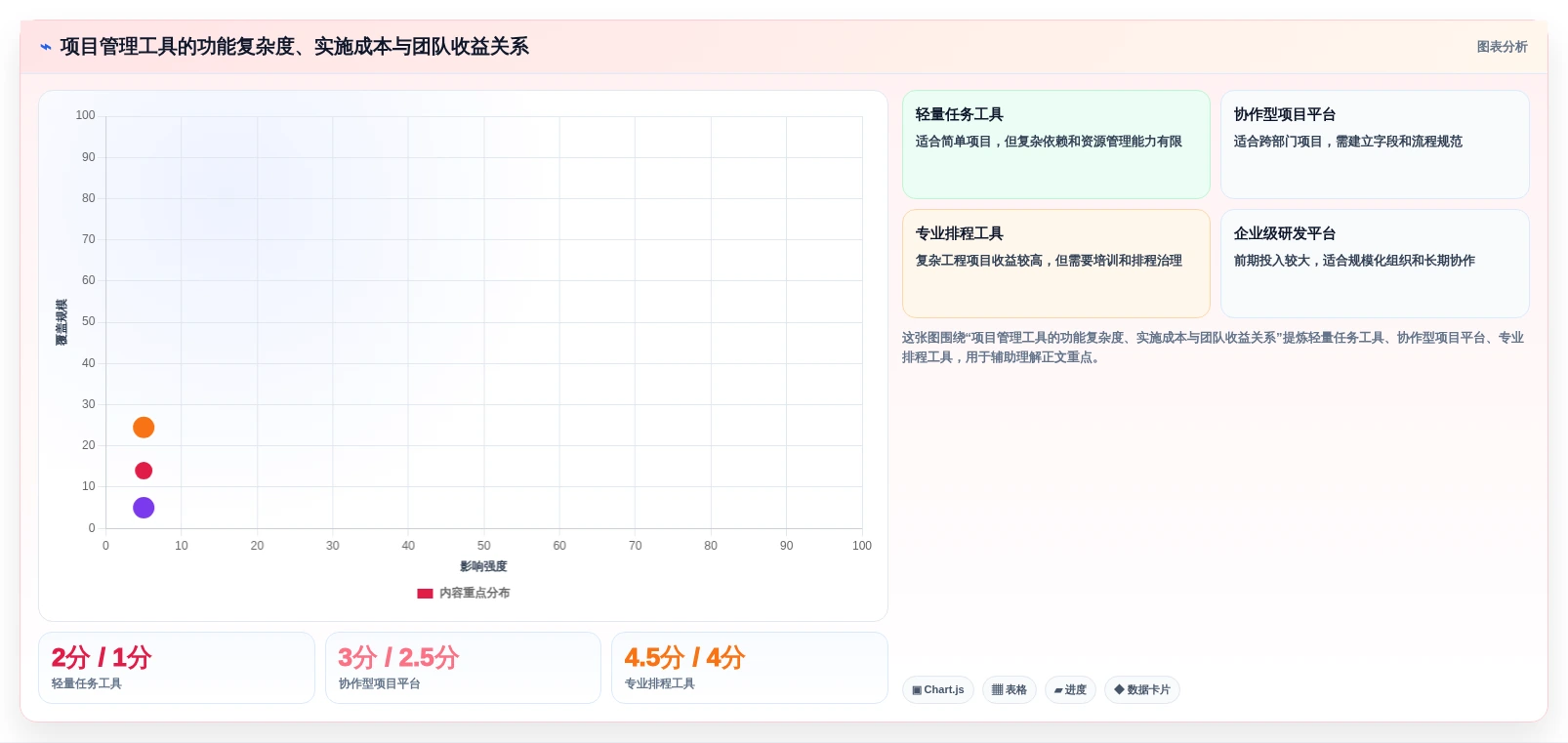 2026年项目管理利器:6款顶级甘特图自动生成软件全面对比