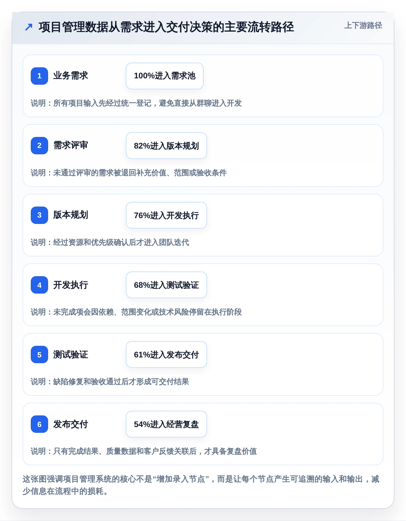 选对APM项目管理系统事半功倍:2026年5大热门工具深度对比