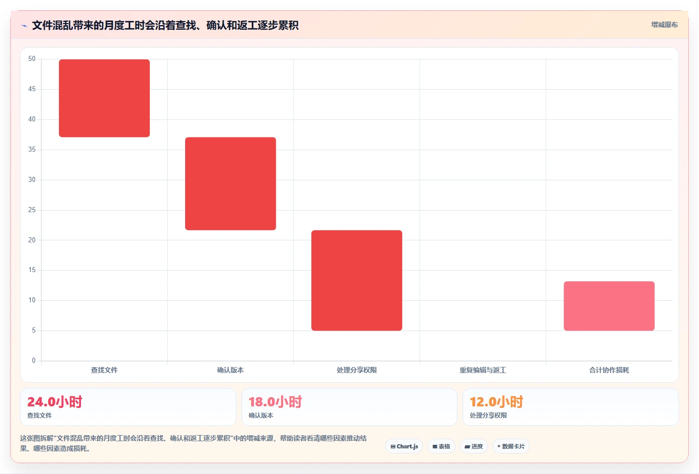 2026年文件协同系统大盘点:6款提升团队效率的顶级工具
