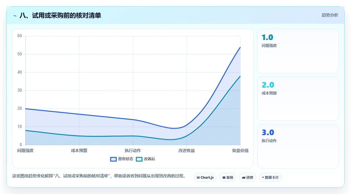 八、试用或采购前的核对清单