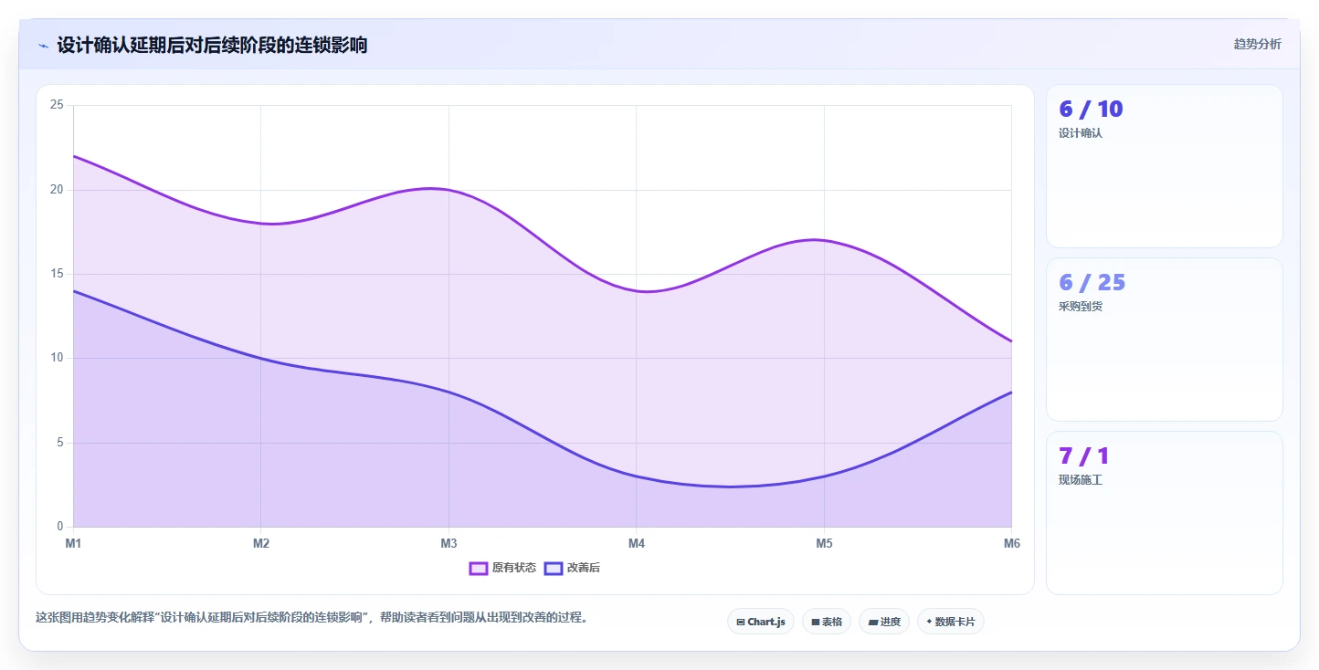 2026年能对接OA系统的瀑布流项目管理工具深度测评与推荐