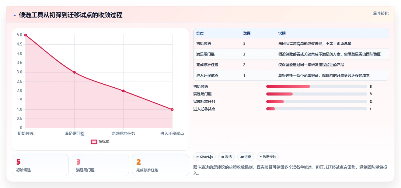 2026年Jira替代软件哪款靠谱？五款主流项目管理工具深度测评