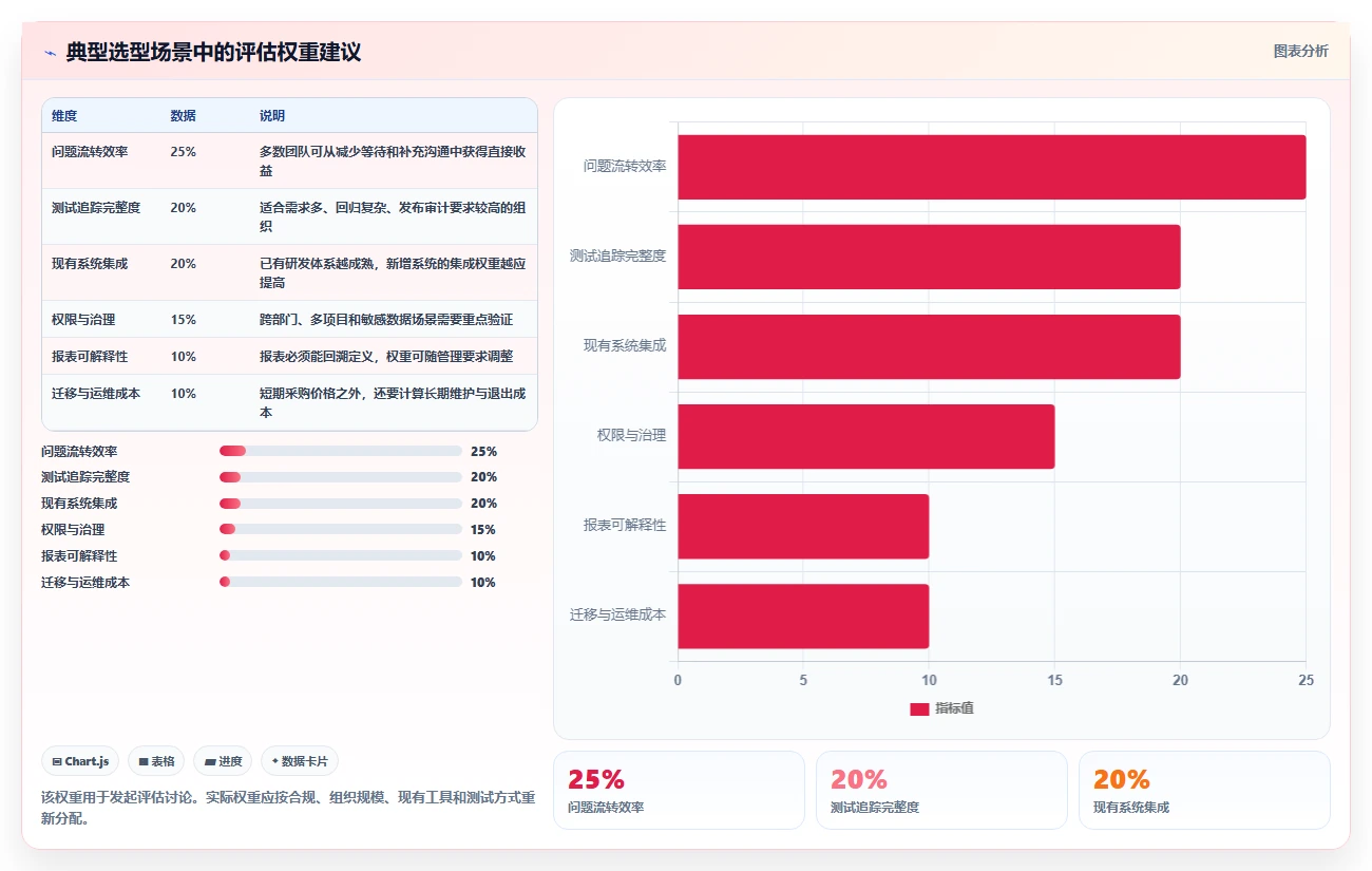 提升效率必看：2026年最值得投资的5大测试问题管理软件