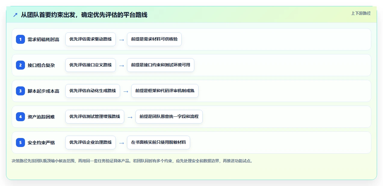 测试工程师福音:2026年最值得关注的5款AI智能生成测试用例平台