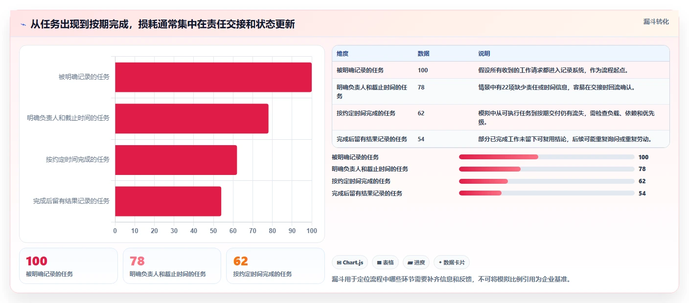 项目管理新趋势:2026年最值得尝试的8大任务备忘软件