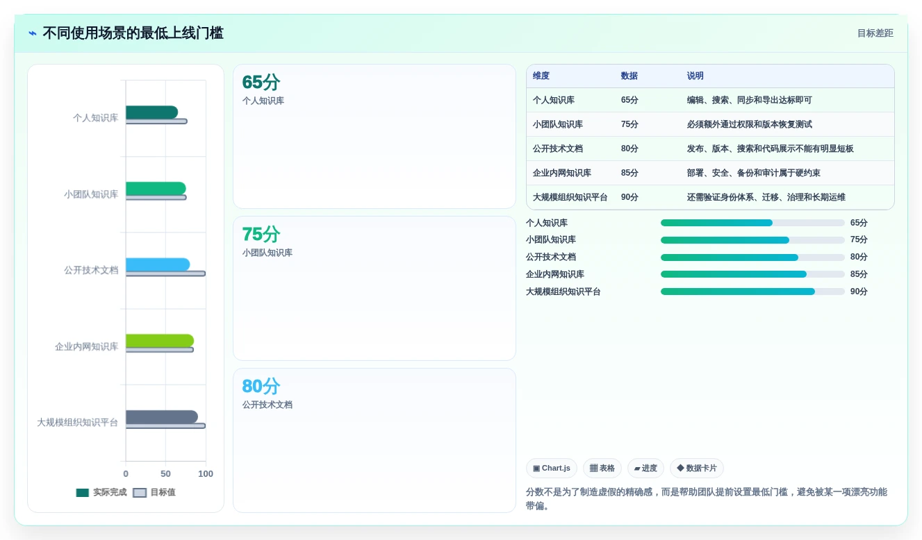 2026年必备:6大markdown文档在线管理系统工具对比与选择指南