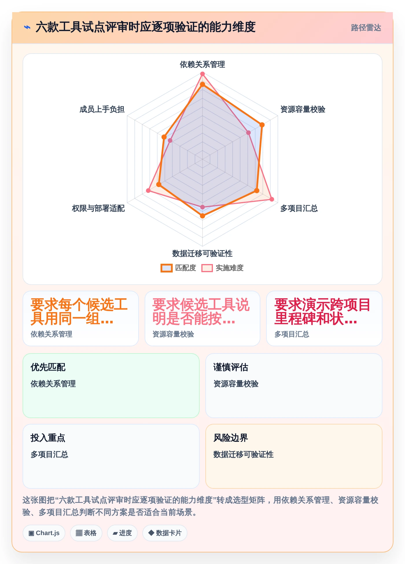 2026年效率之选：6款顶级任务排期计划表工具大比拼