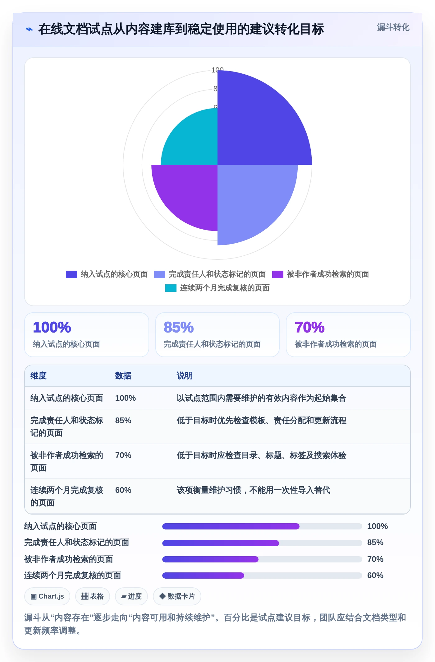 提升团队协作:2026年最值得投资的5大编写在线文档平台