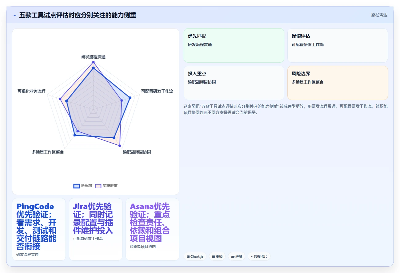 提升效率必备：2026年度5大saas项目管理软件推荐