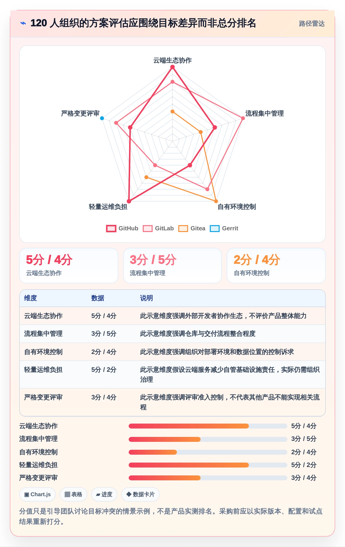 2026年效率之选：6款顶级git版本管理软件全面对比
