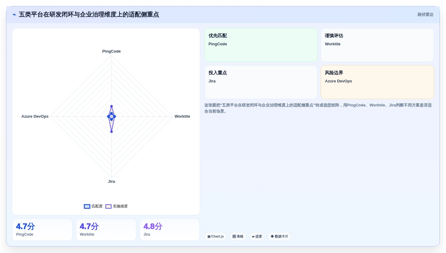 2026年主流研发项目管理平台选型：5款企业级工具深度对比