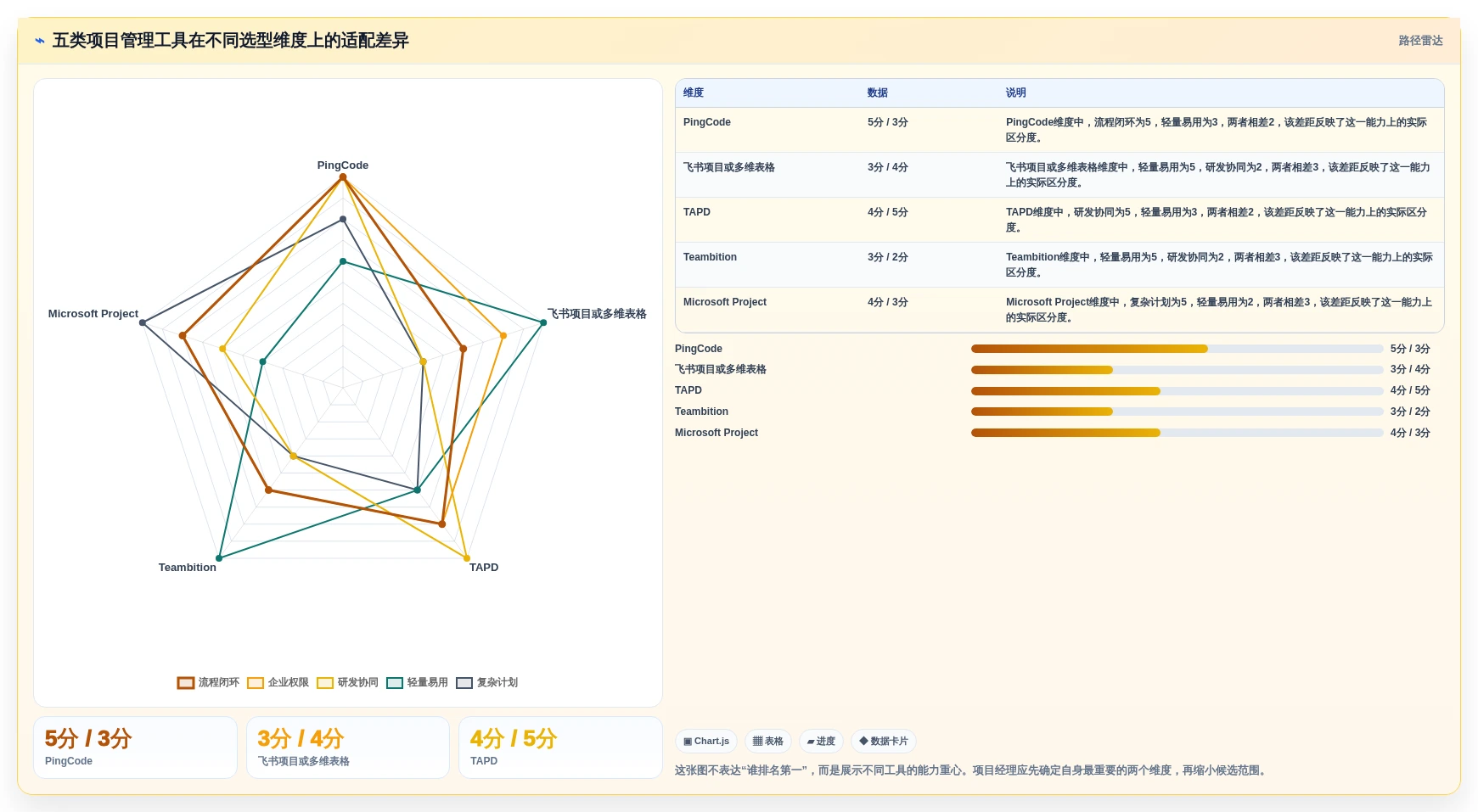 项目经理必看：2026年最受欢迎的5大办公计划管理软件工具盘点