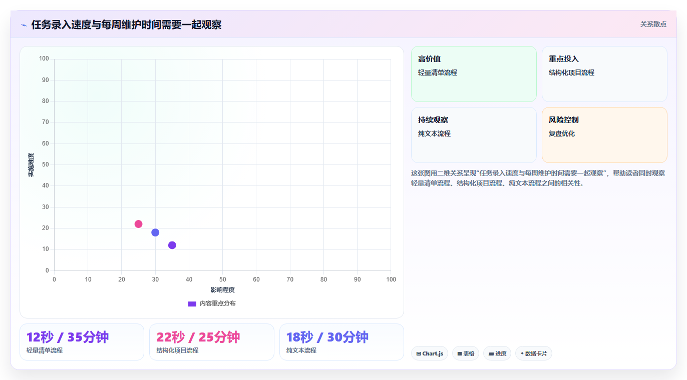 2026年Mac效率神器:8款本地任务管理软件全面对比