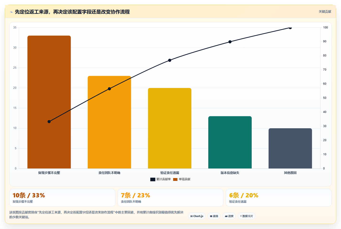 研发团队必备：2026年最值得投资的7款bug记录平台