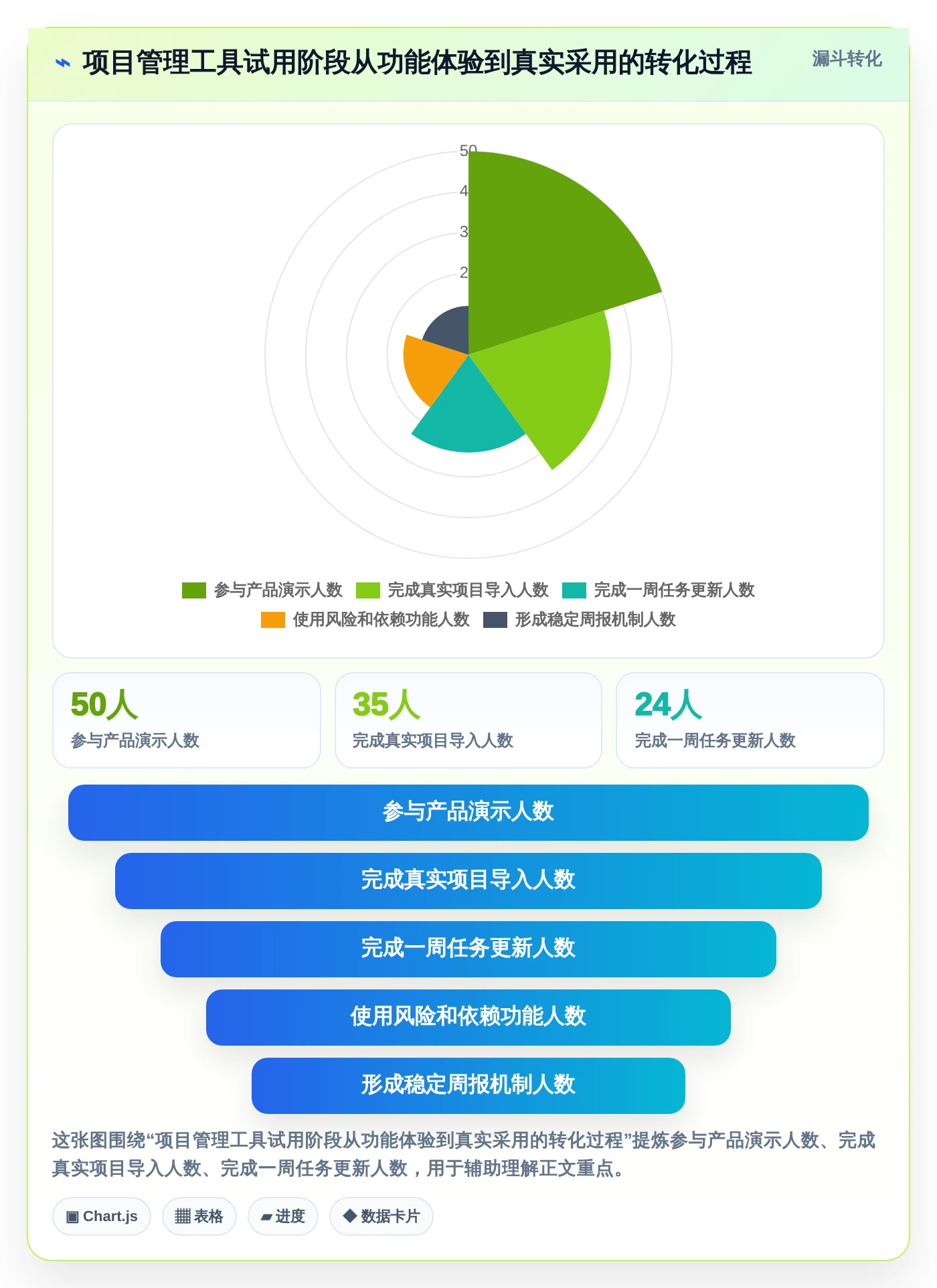 项目经理必看:如何挑选最适合的甘特图项目管理工具?2026年选购指南