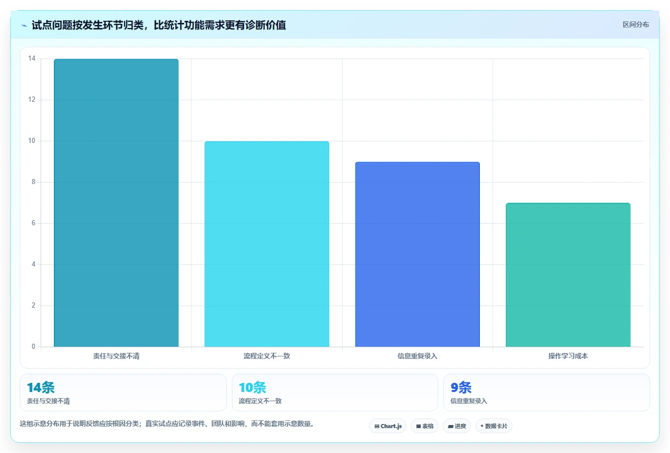 项目管理必备:2026年最值得投资的5款协作软件推荐