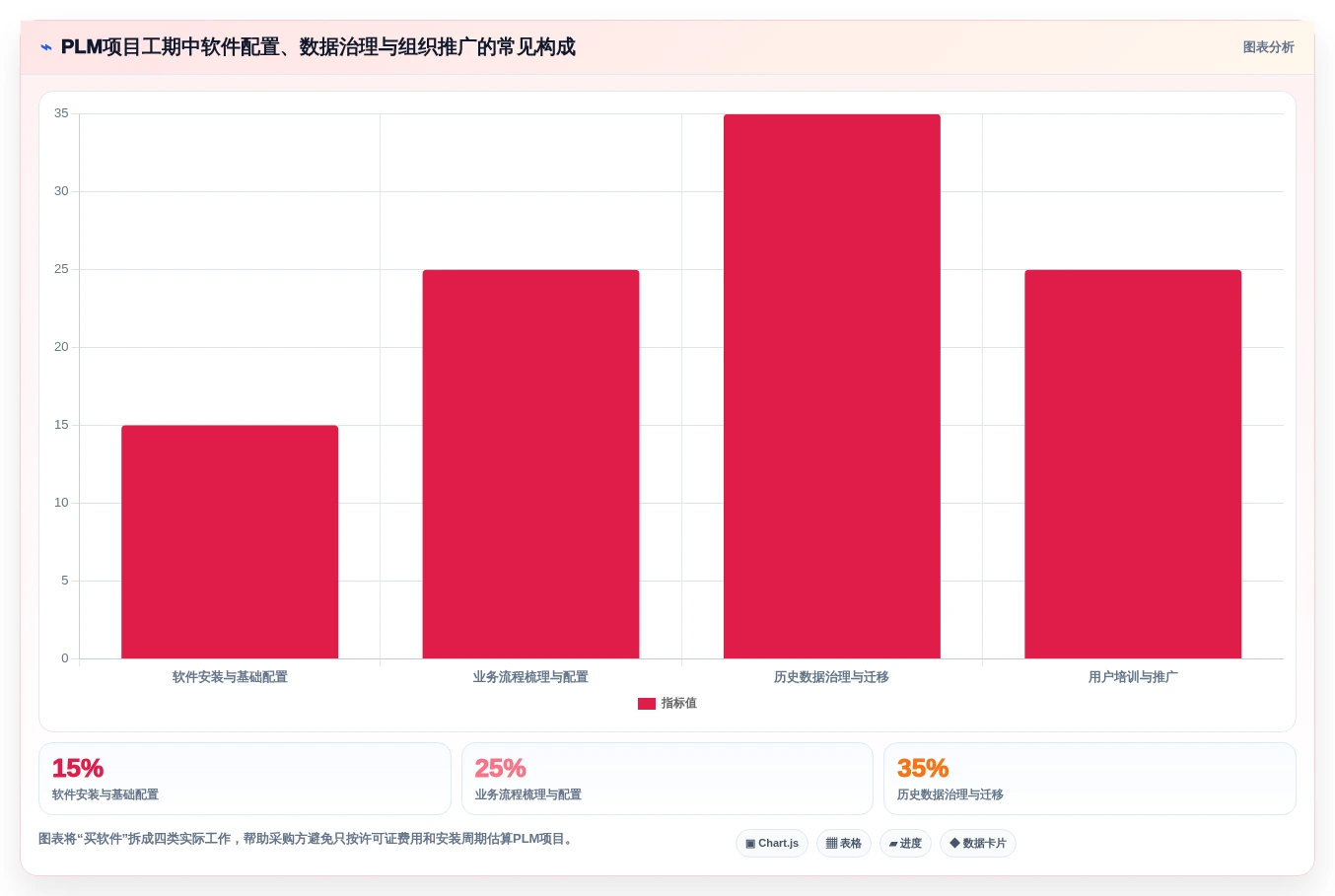 2026年国产PLM系统选型指南：8款主流产品深度对比与避坑建议