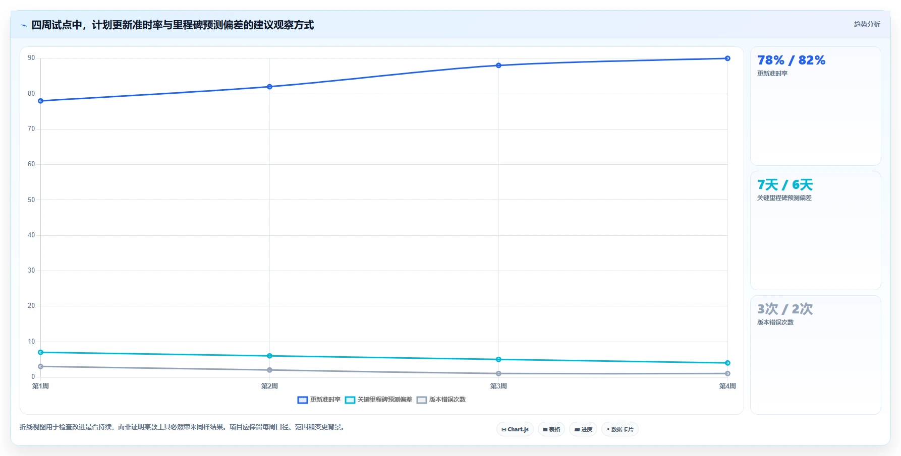 项目管理效率提升指南:8大施工进度横道图网络图编制小软件深度测评