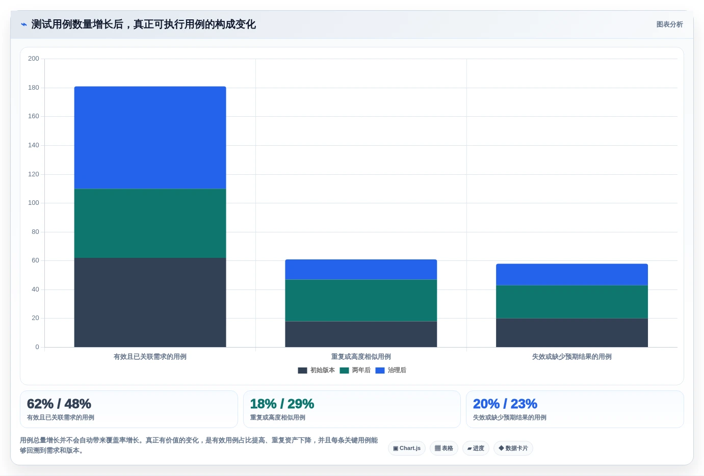 如何选择最适合你的PingCodetestcase?2026年最新选型指南