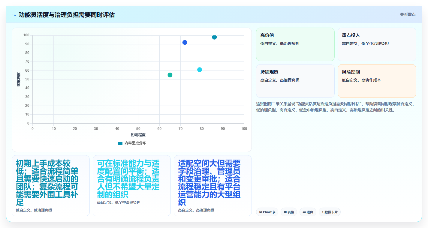 提升研发效率:2026年最值得关注的5大项目细目表工具推荐