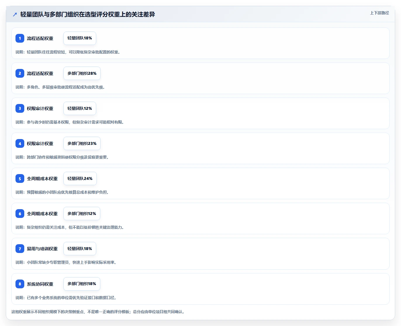 提升科研效率!2026年7大牡丹江市科技项目计划管理系统工具推荐