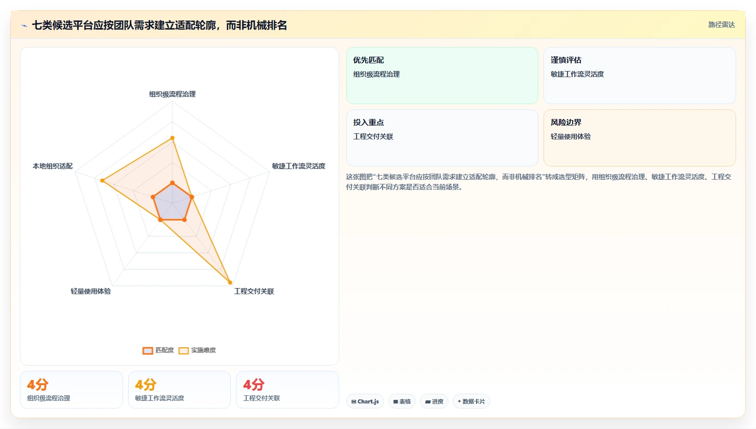 PingCodetore平台选型指南：2026年不可错过的7款研发管理利器