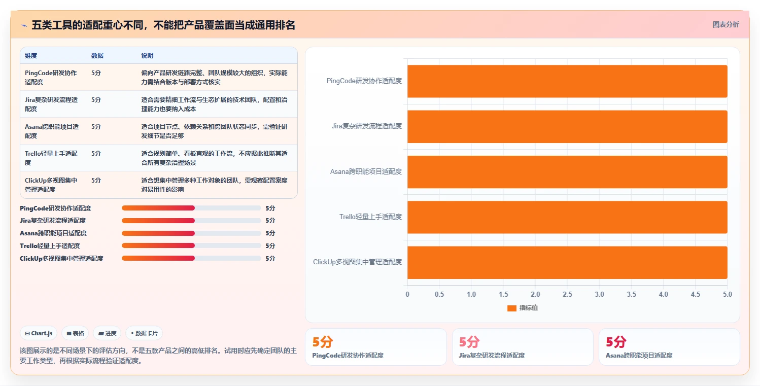 提升团队协作：2026年最受欢迎的5大项目管理工具是什么盘点